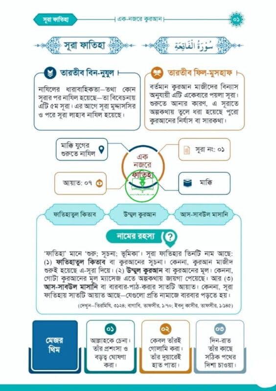 Ek Nojore Quran By Mizanur Rahman Azhari