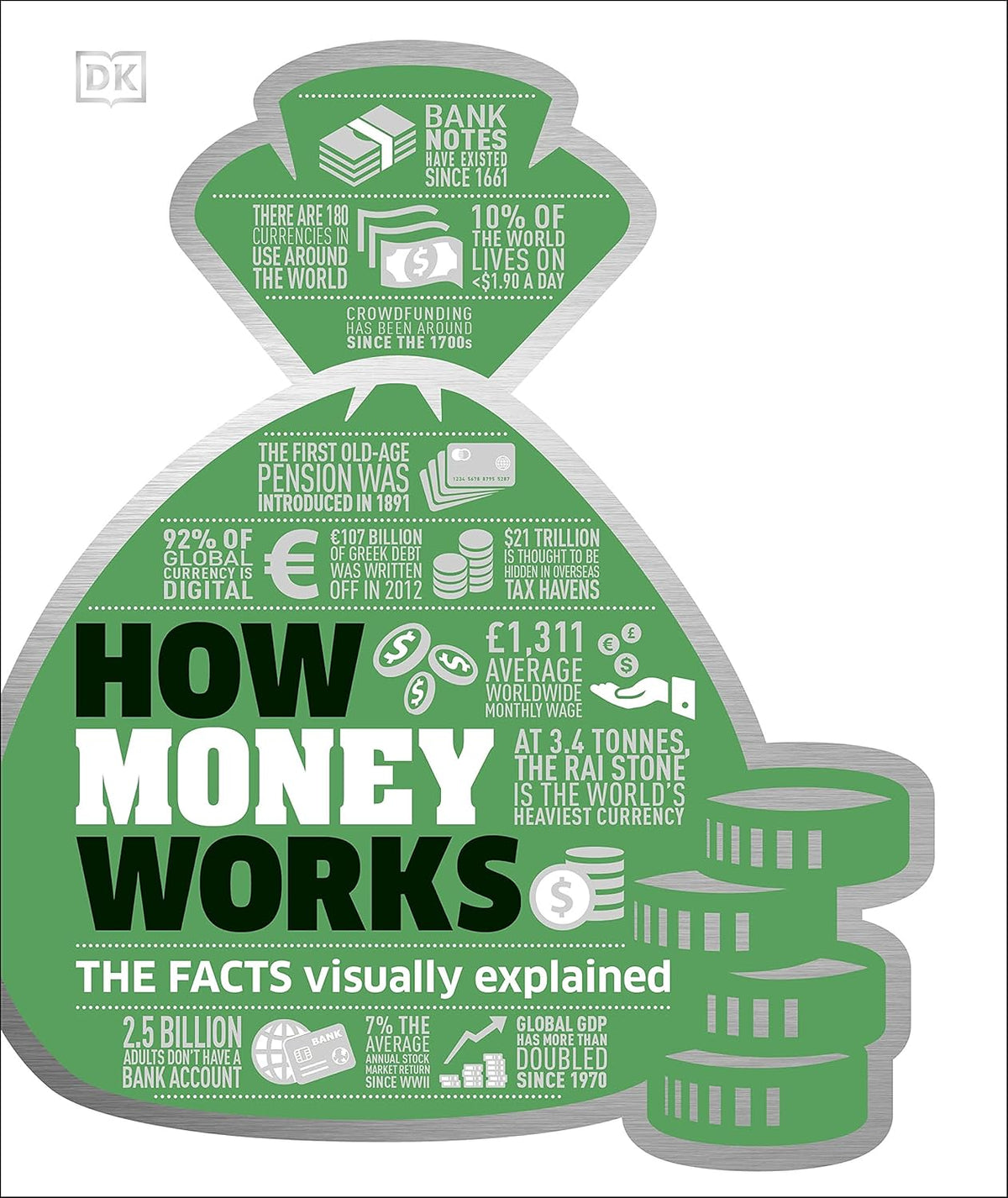 How Money Works – The Facts Visually Explained | DK Publishing