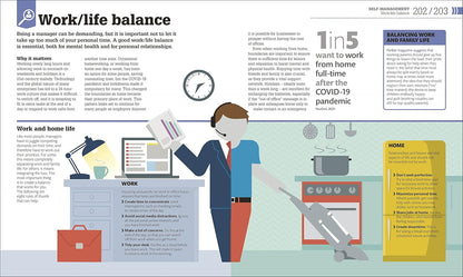 How Management Works