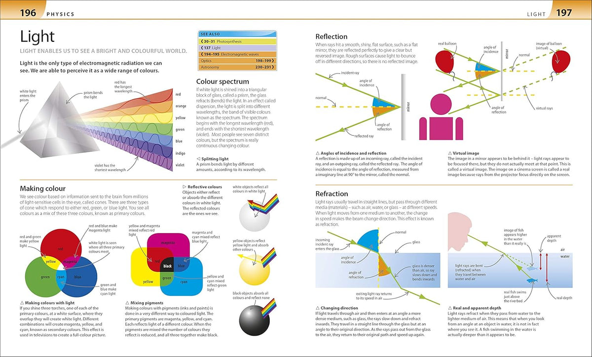 Help Your Kids with Science: A Unique Step-by-Step Visual Guide